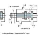 Pneumatic Solenoid Valve